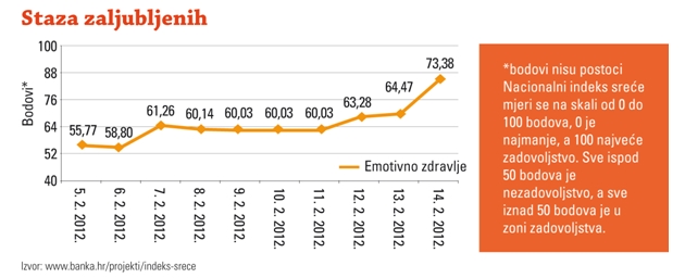 staza_zaljubljenih
