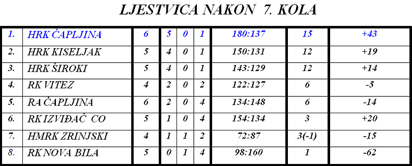 ljestvica