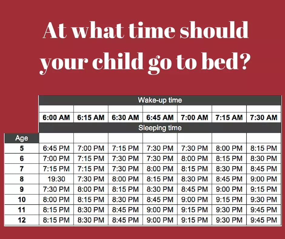 Tablica pravilnog rasporeda spavanja djece