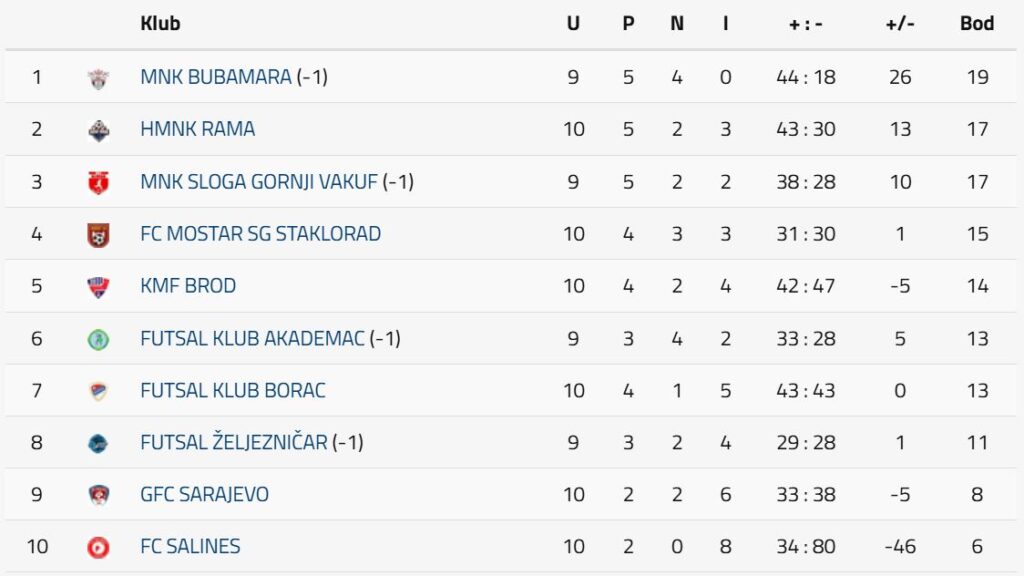 Bivši igrači Hercegovine donijeli vrijednu pobjedu Rami